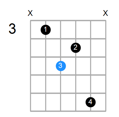 Gmaj7/C Chord